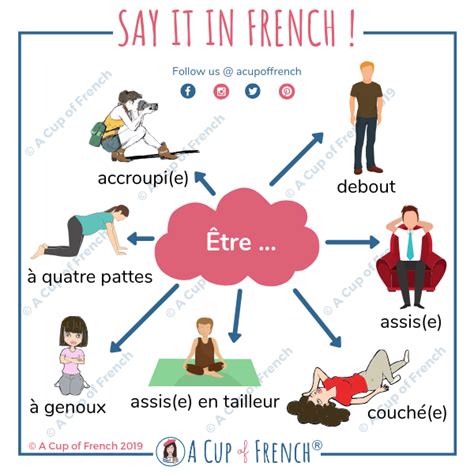 Category: French .